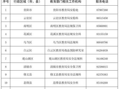 全国教育局举报电话