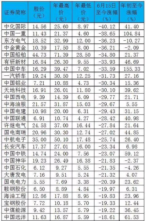国企改革概念股一览表 附最全操作策略