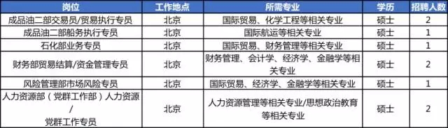 职位表