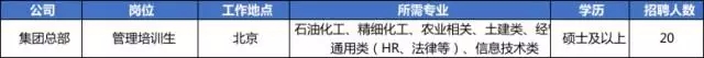 职位表