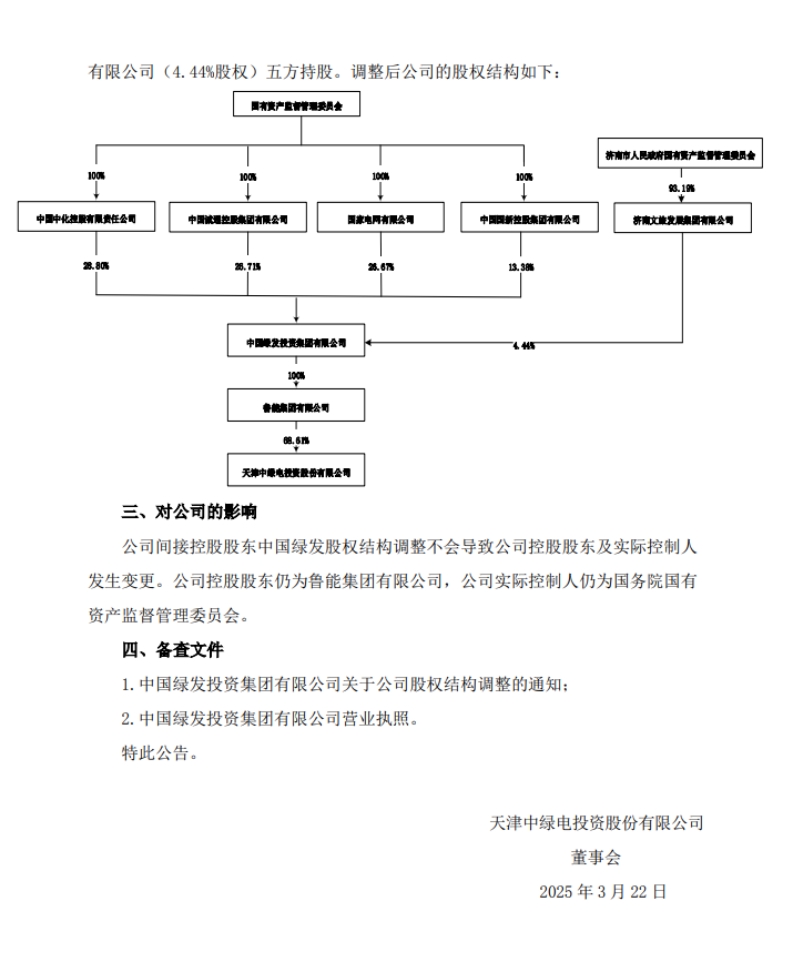 来源：中绿电