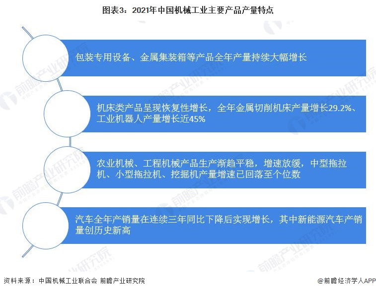 图表3：2021年中国机械工业主要产品产量特点