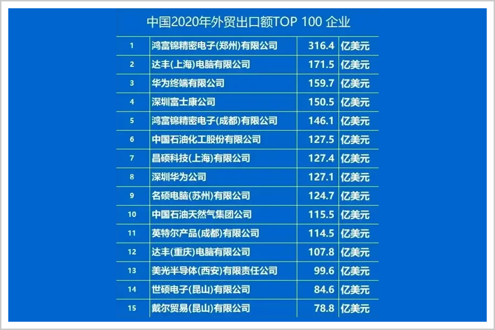 中国隐形工厂大王，郭台铭都喊他大哥