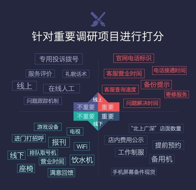 知无不言 ZOL手机售后服务深度横评 
