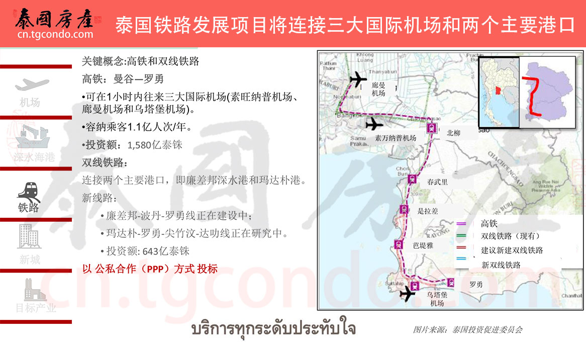 泰国东部经济走廊 EEC