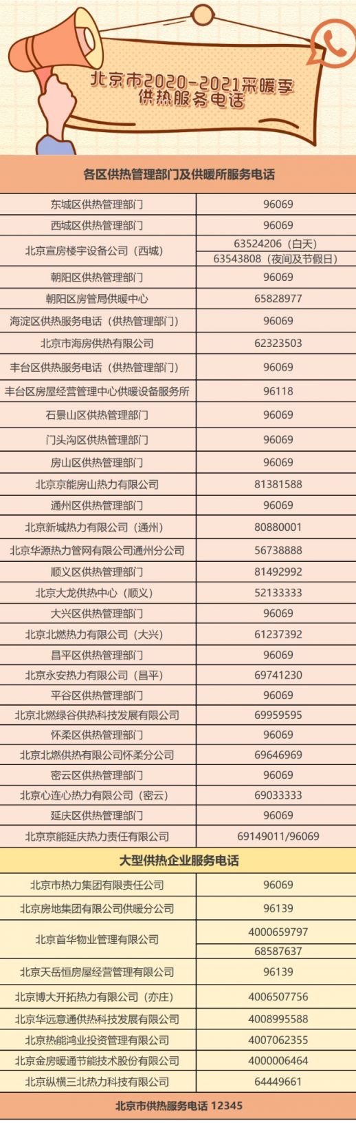 2020-2021北京各区供暖服务电话