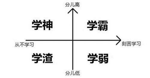 瀛︾敓缃戠粶鏂拌瘝
