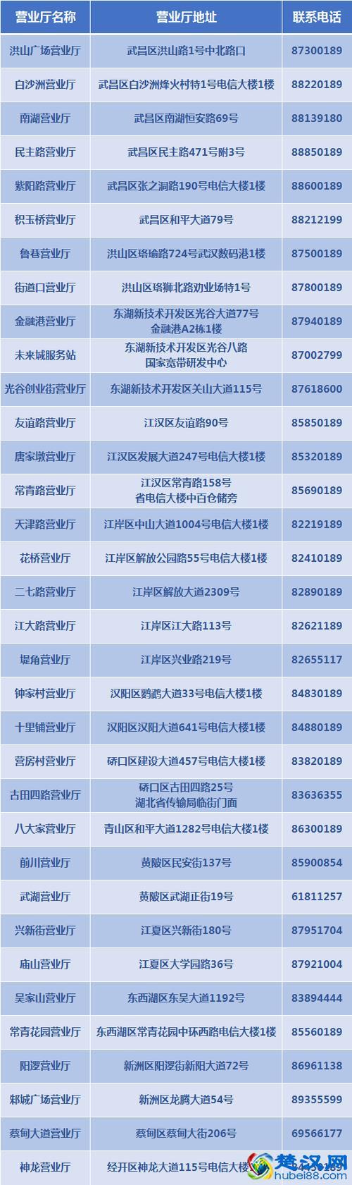 中国电信号码是多少？各类客服电话号码汇总