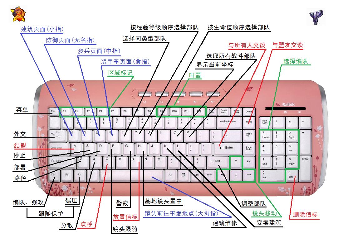 红色警戒快捷键大全