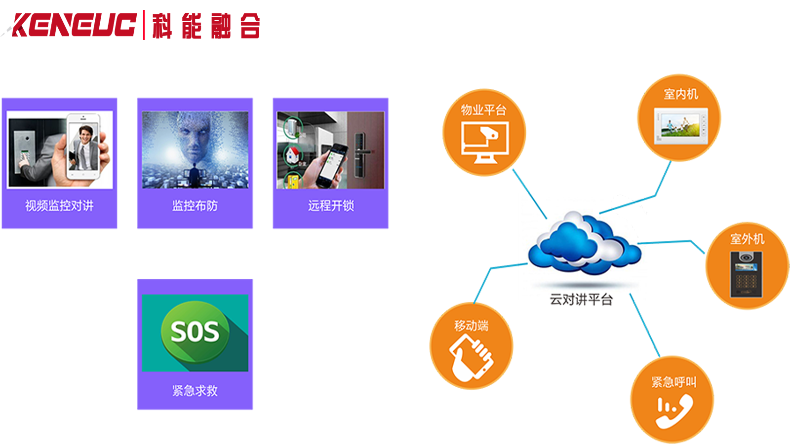 云对讲系统如何确保通信安全？安全保障措施有哪些？