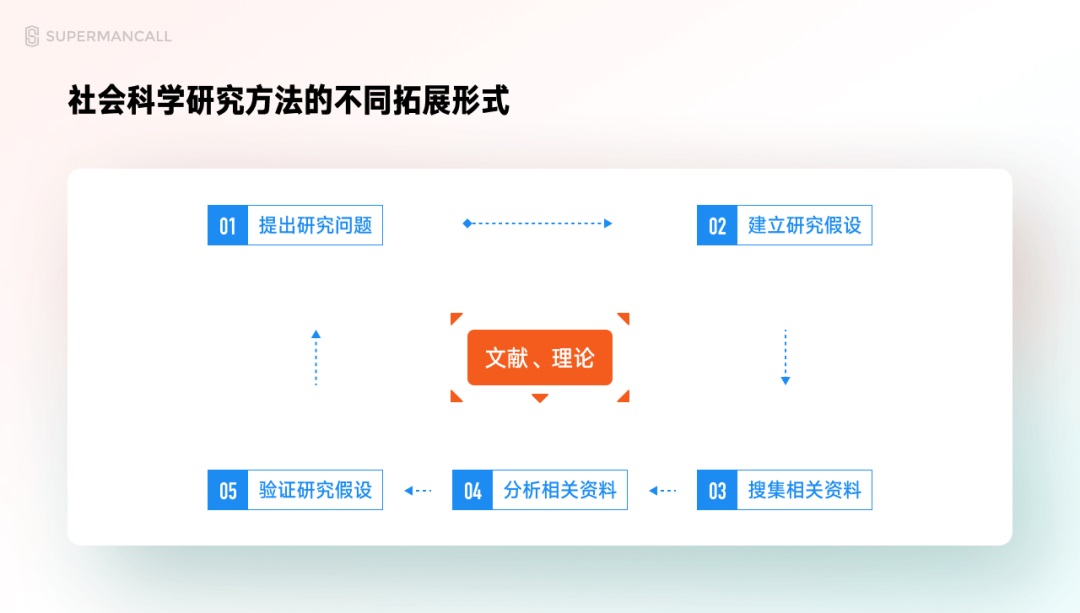 零基础 UI 入门（一）：解析UI设计概念和就业形势