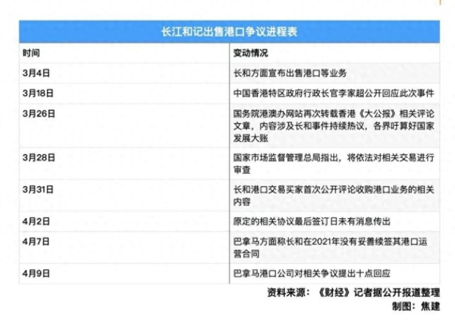 长和子公司回应巴拿马港口争议