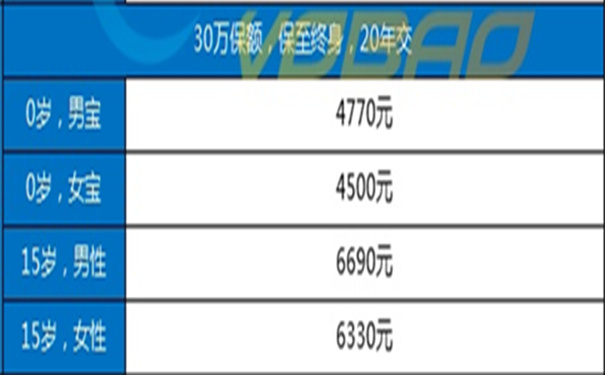 友邦友如意星享佳(2025)重疾险最新测评：累计赔18次，30岁前多赔50%