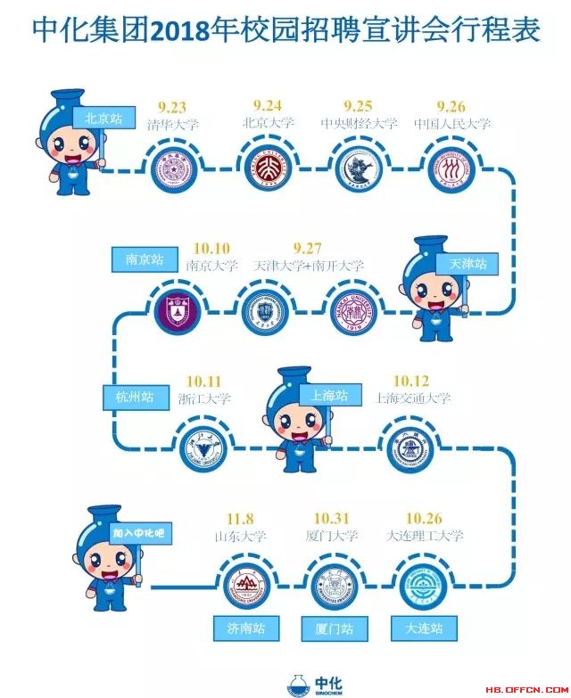职位表