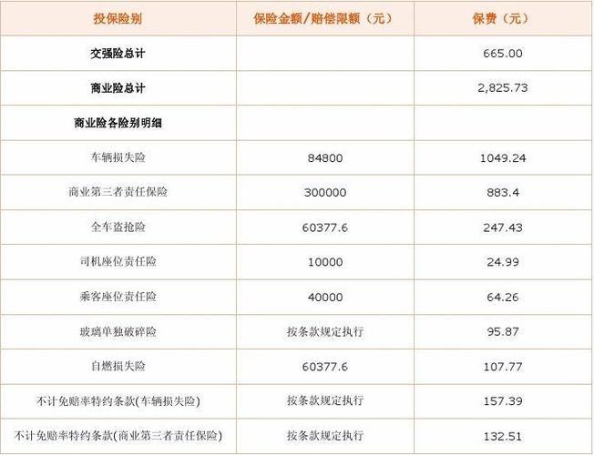 平安电话车险电话号码是多少？