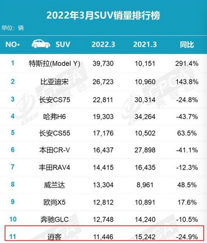 行驶中出现顿挫和加油无力的现象，逍客的变速箱为何出现故障？